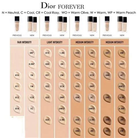 dior forever glow foundation|dior foundation shade chart.